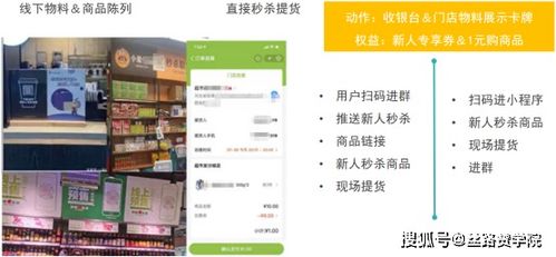 商超零售行业私域运营解决方案 上篇