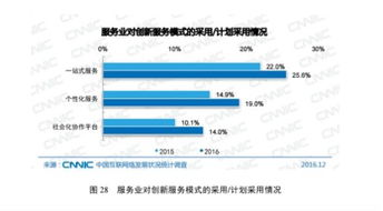 中国网站482万 一站式自助建站渐成趋势
