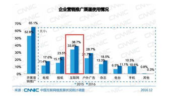 自助建站系统行业背后的原因