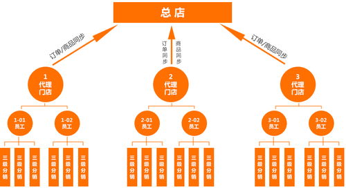 网站建设,智能建站,自助建站,网页制作,网页设计 云指