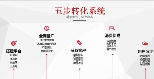 今日头条广告投放自助建站工具问题汇总